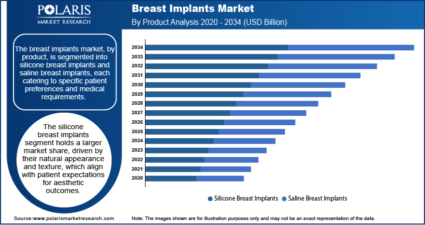 Breast Implant Seg